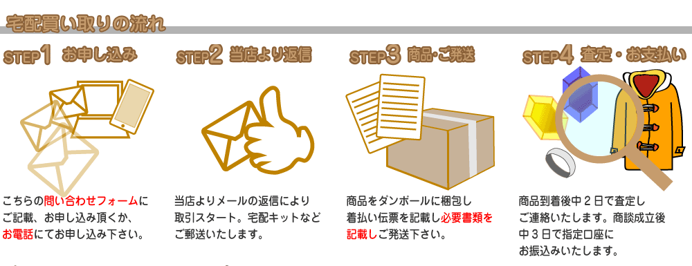 宅配買取の流れ